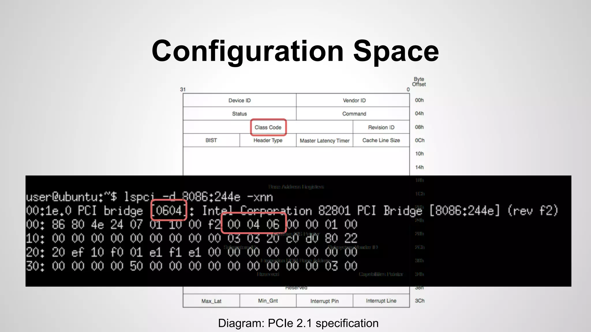 Configuration Space 
Diagram: PCIe 2.1 specification 
 