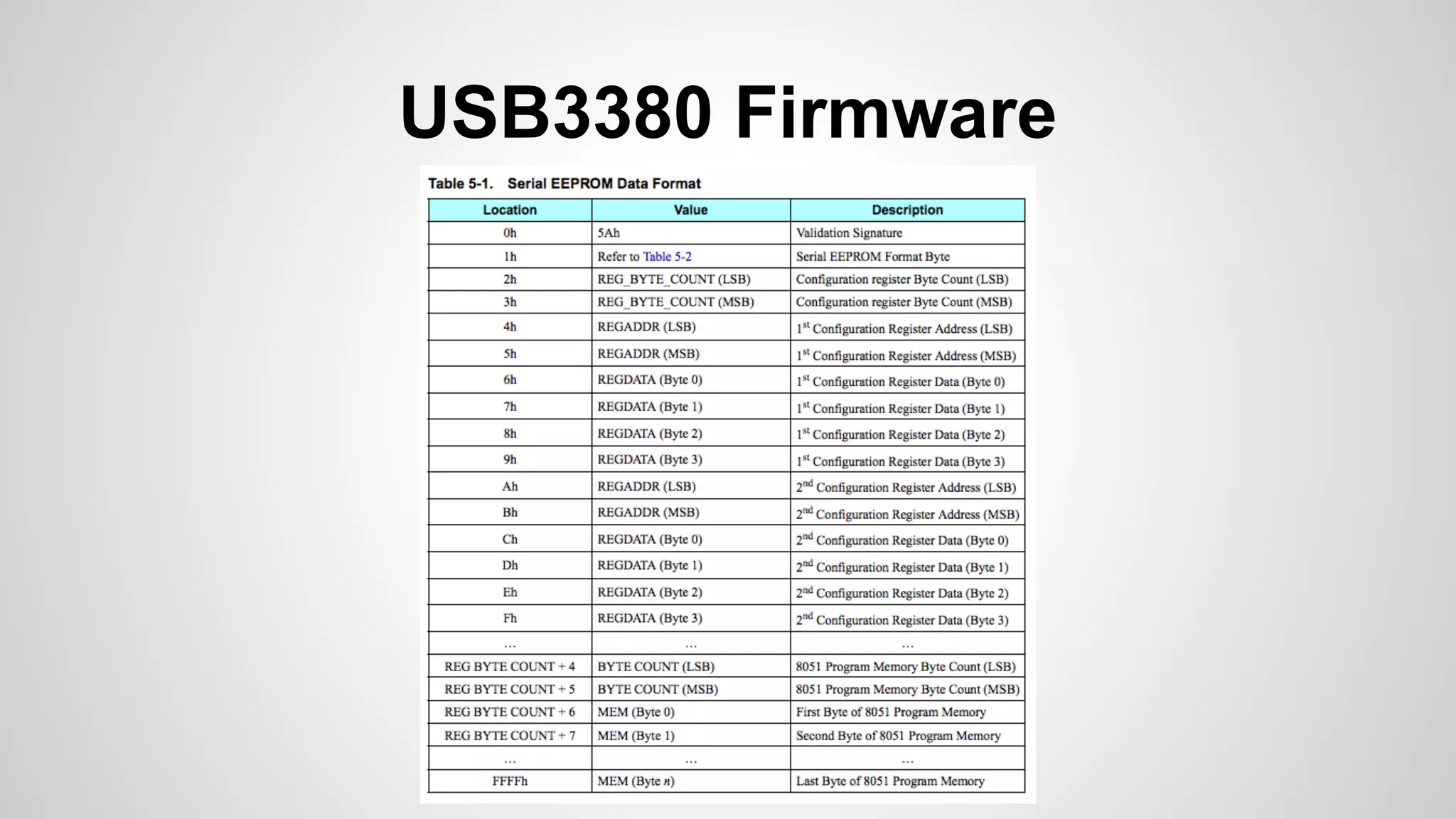 USB3380 Firmware 
 