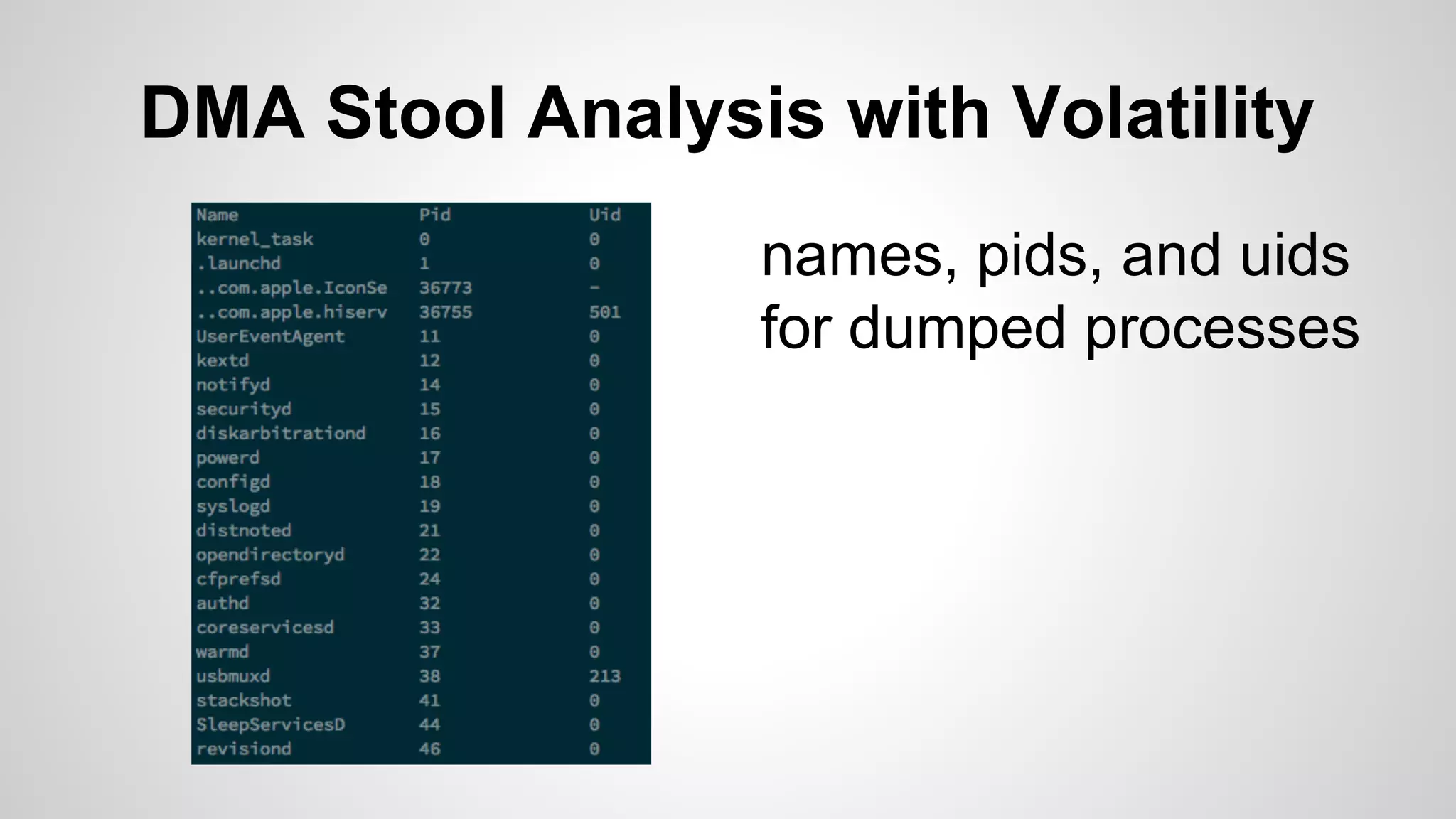 DMA Stool Analysis with Volatility 
names, pids, and uids 
for dumped processes 
 