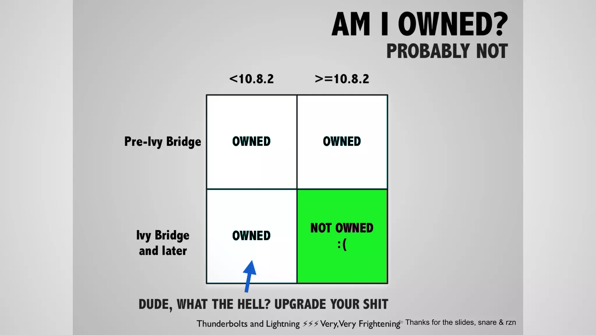 ⇐ Thanks for the slides, snare & rzn 
 