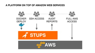 AWS
STUPS
DOCKER
DEPLOY
SSH ACCESS AUDIT
REPORTS
FULL AWS
ACCESS
A PLATFORM ON TOP OF AMAZON WEB SERVICES
 