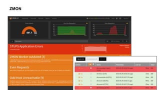 TODO: Screenshot
ZMON
 