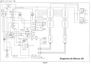 Sturdio r x5 (completo)