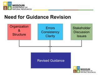 Need for G
Errors
Consistency
Clarity
Organization
&
Structure
Stakeholder
Discussion
Issues
Revised Guidance
Need for Guidance Revision
 