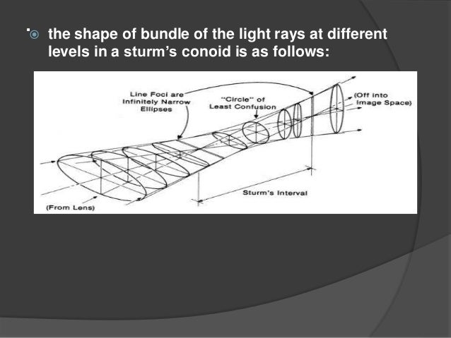 Sturm's conoid