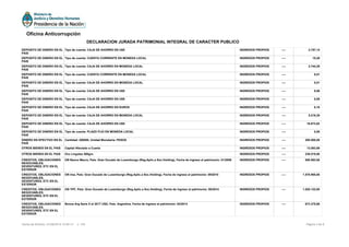 DEPOSITO DE DINERO EN EL
PAIS
Tipo de cuenta: CAJA DE AHORRO EN U$S INGRESOS PROPIOS ---- 2.757,14
DEPOSITO DE DINERO EN EL
PAIS
Tipo de cuenta: CUENTA CORRIENTE EN MONEDA LOCAL INGRESOS PROPIOS ---- 15,28
DEPOSITO DE DINERO EN EL
PAIS
Tipo de cuenta: CAJA DE AHORRO EN MONEDA LOCAL INGRESOS PROPIOS ---- 2.744,29
DEPOSITO DE DINERO EN EL
PAIS
Tipo de cuenta: CUENTA CORRIENTE EN MONEDA LOCAL INGRESOS PROPIOS ---- 0,01
DEPOSITO DE DINERO EN EL
PAIS
Tipo de cuenta: CAJA DE AHORRO EN MONEDA LOCAL INGRESOS PROPIOS ---- 0,01
DEPOSITO DE DINERO EN EL
PAIS
Tipo de cuenta: CAJA DE AHORRO EN U$S INGRESOS PROPIOS ---- 0,08
DEPOSITO DE DINERO EN EL
PAIS
Tipo de cuenta: CAJA DE AHORRO EN U$S INGRESOS PROPIOS ---- 0,08
DEPOSITO DE DINERO EN EL
PAIS
Tipo de cuenta: CAJA DE AHORRO EN EUROS INGRESOS PROPIOS ---- 0,10
DEPOSITO DE DINERO EN EL
PAIS
Tipo de cuenta: CAJA DE AHORRO EN MONEDA LOCAL INGRESOS PROPIOS ---- 5.216,30
DEPOSITO DE DINERO EN EL
PAIS
Tipo de cuenta: CAJA DE AHORRO EN U$S INGRESOS PROPIOS ---- 16.673,82
DEPOSITO DE DINERO EN EL
PAIS
Tipo de cuenta: PLAZO FIJO EN MONEDA LOCAL INGRESOS PROPIOS ---- 0,00
DINERO EN EFECTIVO EN EL
PAIS
Cantidad: 200000, Unidad Monetaria: PESOS INGRESOS PROPIOS ---- 200.000,00
OTROS BIENES EN EL PAIS Capital Afectado a Cuarta INGRESOS PROPIOS ---- 13.083,69
OTROS BIENES EN EL PAIS Oro Lingotes 500grs INGRESOS PROPIOS ---- 239.519,00
CREDITOS, OBLIGACIONES
NEGOCIABLES,
DEVENTURES, ETC EN EL
EXTERIOR
ON Banco Macro, País: Gran Ducado de Luxemburgo (Reg.Aplic.a Soc.Holding), Fecha de ingreso al patrimonio: 01/2009 INGRESOS PROPIOS ---- 850.593,00
CREDITOS, OBLIGACIONES
NEGOCIABLES,
DEVENTURES, ETC EN EL
EXTERIOR
ON Irsa, País: Gran Ducado de Luxemburgo (Reg.Aplic.a Soc.Holding), Fecha de ingreso al patrimonio: 09/2010 INGRESOS PROPIOS ---- 1.578.900,00
CREDITOS, OBLIGACIONES
NEGOCIABLES,
DEVENTURES, ETC EN EL
EXTERIOR
ON YPF, País: Gran Ducado de Luxemburgo (Reg.Aplic.a Soc.Holding), Fecha de ingreso al patrimonio: 08/2014 INGRESOS PROPIOS ---- 1.520.132,00
CREDITOS, OBLIGACIONES
NEGOCIABLES,
DEVENTURES, ETC EN EL
EXTERIOR
Bonos Arg Serie X al 2017 USD, País: Argentina, Fecha de ingreso al patrimonio: 04/2014 INGRESOS PROPIOS ---- 673.375,68
Página 3 de 8Fecha de Emisión: 01/06/2016 14:56:13 v: 104
Oficina Anticorrupción
DECLARACION JURADA PATRIMONIAL INTEGRAL DE CARACTER PUBLICO
 