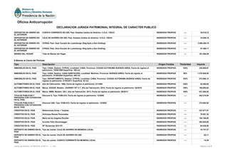 DEPOSITOS DE DINERO EN
EL EXTERIOR
CUENTA CORRIENTE EN U$S, País: Estados Unidos de América / U.S.A. / EEUU INGRESOS PROPIOS ---- 29.019,72
DEPOSITOS DE DINERO EN
EL EXTERIOR
CAJA DE AHORRO EN U$S, País: Estados Unidos de América / U.S.A. / EEUU INGRESOS PROPIOS ---- 32.846,16
DEPOSITOS DE DINERO EN
EL EXTERIOR
OTRAS, País: Gran Ducado de Luxemburgo (Reg.Aplic.a Soc.Holding) INGRESOS PROPIOS ---- 3.086.200,75
DEPOSITOS DE DINERO EN
EL EXTERIOR
OTRAS, País: Gran Ducado de Luxemburgo (Reg.Aplic.a Soc.Holding) INGRESOS PROPIOS ---- 91.495,17
BIENES DEL HOGAR Total de Bienes del Hogar INGRESOS PROPIOS ---- 201.684,60
6 Bienes al Cierre del Período
Tipo Descripción Origen Fondos Titularidad Importe
INMUEBLES EN EL PAIS Tipo: CASA, Destino: OTROS, Localidad: CABA, Provincia: CIUDAD AUTONOMA BUENOS AIRES, Fecha de ingreso al
patrimonio: 15/05/1999 Superficie: 300 m2
INGRESOS PROPIOS 100% 225.869,97
INMUEBLES EN EL PAIS Tipo: CASA, Destino: CASA HABITACION, Localidad: Martinez, Provincia: BUENOS AIRES, Fecha de ingreso al
patrimonio: 01/05/2004 Superficie: 495 m2
INGRESOS PROPIOS 90% 1.278.949,50
INMUEBLES EN EL PAIS Tipo: DEPARTAMENTO, Destino: OTROS, Localidad: CABA, Provincia: CIUDAD AUTONOMA BUENOS AIRES, Fecha de
ingreso al patrimonio: 21/02/2011 Superficie: 63 m2
INGRESOS PROPIOS 100% 572.060,12
AUTOMOTORES EN EL PAIS Año de Fabricación: 1995, Fecha de ingreso al patrimonio: 01/1995 INGRESOS PROPIOS 100% 38.380,00
AUTOMOTORES EN EL PAIS Marca: DODGE, Modelo: JOURNEY R/T 2.7, Año de Fabricación: 2010, Fecha de ingreso al patrimonio: 02/2010 INGRESOS PROPIOS 100% 186.900,00
AUTOMOTORES EN EL PAIS Marca: BMW, Modelo: 320 I, Año de Fabricación: 2013, Fecha de ingreso al patrimonio: 09/2013 INGRESOS PROPIOS 100% 631.000,00
TITULOS PUBLICOS Y
PRIVADOS CON COTIZACION
EN EL PAIS
Discount $, Tipo: PUBLICO, Fecha de ingreso al patrimonio: 12/2005 INGRESOS PROPIOS ---- 442.274,95
TITULOS PUBLICOS Y
PRIVADOS CON COTIZACION
EN EL PAIS
Discount U$S, Tipo: PUBLICO, Fecha de ingreso al patrimonio: 12/2005 INGRESOS PROPIOS ---- 374.684,90
CREDITOS EN EL PAIS Retenciones Gcias + Tarjetas INGRESOS PROPIOS ---- 237.077,01
CREDITOS EN EL PAIS Anticipos Bienes Personales INGRESOS PROPIOS ---- 79.551,38
CREDITOS EN EL PAIS María de los Angeles Rouillet INGRESOS PROPIOS ---- 194.100,00
CREDITOS EN EL PAIS Arnoldo Felix Sturzenegger INGRESOS PROPIOS ---- 392.625,00
CREDITOS EN EL PAIS SF Ganancias 2014 R1 INGRESOS PROPIOS ---- 64.036,56
DEPOSITO DE DINERO EN EL
PAIS
Tipo de cuenta: CAJA DE AHORRO EN MONEDA LOCAL INGRESOS PROPIOS ---- 10.747,27
DEPOSITO DE DINERO EN EL
PAIS
Tipo de cuenta: CAJA DE AHORRO EN U$S INGRESOS PROPIOS ---- 62,11
DEPOSITO DE DINERO EN EL
PAIS
Tipo de cuenta: CUENTA CORRIENTE EN MONEDA LOCAL INGRESOS PROPIOS ---- 15,28
Página 4 de 8Fecha de Emisión: 01/06/2016 14:56:13 v: 104
Oficina Anticorrupción
DECLARACION JURADA PATRIMONIAL INTEGRAL DE CARACTER PUBLICO
 