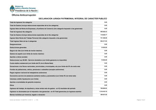 Total de ingresos 3ra categoría 0,00
Total de Gastos (incluye deducciones especiales de la 3ra categoría) 0,00
Ingreso Neto de Renta de Empresas y Auxiliares de Comercio (3ra categoría impuesto a las ganancias) 0,00
Total de Ingresos 4ta categoría 850.929,33
Total de Gastos (incluye deducciones especiales de la 4ta categoría) 119.628,77
Ingreso Neto Renta del Trabajo Personal (4ta categoría impuesto a las ganancias) 731.300,56
Total Ingreso Neto de las 4 categorías 804.417,93
Desgravaciones 0,00
Deducciones generales 15.552,00
Seguro de vida (con límite de monto máximo) 0,00
Gastos de sepelio (con límite de monto máximo) 0,00
Aportes a obras sociales 0,00
Deducciones Ley 26.083 - Servicio doméstico (con límite ganancia no imponible) 15.552,00
Cuota médico asistencial (con limite del 5% de la Renta Neta) 0,00
Donaciones a los fiscos nacionales, provinciales y municipales, etc.(con límite del 5% de renta neta 0,00
Fondos de jubilaciones, retiros, pensiones o subsidios (excepto autónomos) 0,00
Pagos regimen nacional de trabajadores autónomos 0,00
Honorarios servicio de asistencia sanitaria medica y paramedica (con limite 5% de renta neta) 0,00
Intereses crédito hipotecario (con límite) 0,00
Aportes a sociedades de garantía reciproca 0,00
Otros 0,00
Ingresos del trabajo, de alquileres y otras rentas neto de gastos - en IG resultado del período 788.865,93
Ingresos no alcanzados por el impuesto a las ganancias - en IG Total ganancias y/o ingresos exentos 1.218.433,18
Bienes recibidos por herencia, legado o donación 358.637,00
Página 7 de 8Fecha de Emisión: 01/06/2016 14:56:13 v: 104
Oficina Anticorrupción
DECLARACION JURADA PATRIMONIAL INTEGRAL DE CARACTER PUBLICO
 