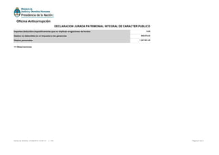 11 Observaciones
Importes deducidos impositivamente que no implican erogaciones de fondos 0,00
Gastos no deducibles en el impuesto a las ganancias 608.675,42
Gastos personales 1.267.501,48
Página 8 de 8Fecha de Emisión: 01/06/2016 14:56:13 v: 104
Oficina Anticorrupción
DECLARACION JURADA PATRIMONIAL INTEGRAL DE CARACTER PUBLICO
 