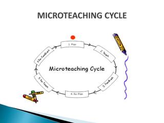 Microteaching Example Hand Out MICROTEACHING | PPTX