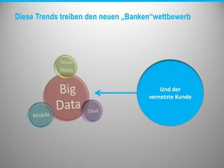 Diese Trends treiben den neuen „Banken“wettbewerb
Und der
vernetzte Kunde
 