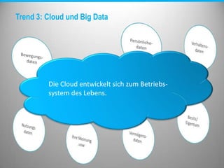 Trend 3: Cloud und Big Data
Die Cloud entwickelt sich zum Betriebs-
system des Lebens.
 