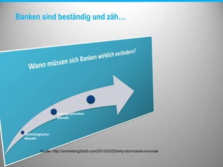 Banken sind beständig und zäh…
Technologischer
Wandel
Demographischer
Wandel
Quelle: http://snarketing2dot0.com/2013/03/25/why-dont-banks-innovate
 