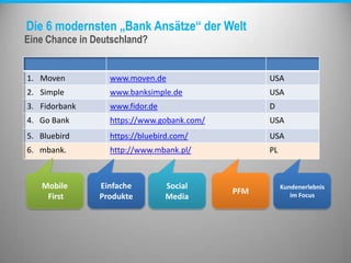 Die 6 modernsten „Bank Ansätze“ der Welt
Eine Chance in Deutschland?
1. Moven www.moven.de USA
2. Simple www.banksimple.de USA
3. Fidorbank www.fidor.de D
4. Go Bank https://www.gobank.com/ USA
5. Bluebird https://bluebird.com/ USA
6. mbank. http://www.mbank.pl/ PL
Mobile
First
Einfache
Produkte
Social
Media
PFM
Kundenerlebnis
im Focus
 