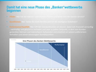Damit hat eine neue Phase des „Banken“wettbewerbs
begonnen
• Filiale: Wer hat die meisten und nächsten Filialen und bietet dort den besten Service?
• Konditionen: Wer bietet die beste Rendite und hat die niedrigsten Gebühren?
• Performance/Qualität: Wer hilft den Standardkunden am besten dabei sich finanziell vernünftig
, nachhaltig und gesund zu verhalten und zwar zu jedem Zeitpunkt, in dem vom Kunden
gesteckten Rahmen und tolerierbaren Aufwänden und orientiert an seinem präferiertem
Verhalten und seinen bevorzugten Kontaktpunkten
Filiale
Konditionen
Performance
Drei Phasen des Banken Wettbewerbs
 