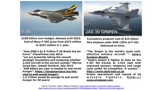 $168 billion over budget, delayed until 2022.
Cost of Navy F-35C grew from $273 million
to $337 million in 1 year.
Source: ScrumInc, Agile in Military Hardware: https://www.scruminc.com/scrum-military-aviation/
https://www.scruminc.com/wp-content/uploads/2015/09/Release-version_Owning-the-Sky-with-Agile.pdf
“How DOD’s $1.5 Trillion F-35 Broke the Air
Force” -FiscalTimes July 2014
“we are presently taking the newest
strategic foundation and analyzing whether
2,443 aircraft is the correct number” Marine
Corps Gen. Joseph Dunford, July 2015
“$30 billion per year is needed to end world
hunger”. https://borgenproject.org/the-
cost-to-end-world-hunger/
1,5 Trillion would be enough to end world
hunger for 50 years!
“The Gripen is the world’s most cost-
effective military aircraft “- Jane’s
Aviation Weekly
“Saab's Gripen E fighter to take on the
F-35: Jet travels at 1,522 mph with
improved sensors, weaponry and range
(and unlike its competitor, it works)” -
http://www.dailymail.co.uk
Gripen operational cost lowest of all
w e s t e r n f i g h t e r s . h t t p : / /
www.stratpost.com
F-35
Cumulative program cost of $15 billion
One airplane costs 43M1 (20% of F-35)
Delivered on time.
JAS 39 GRIPEN
 