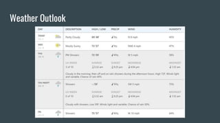 Weather Outlook
 