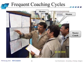Frequent Coaching Cycles
                                      Mentee
                                                                     Mentor




                                                                                      Master
                                                                                      Coach




W3 Group, LLC   Bill Costantino   8            Lean Transformation   l   Consulting   l   Training   l   Support
 