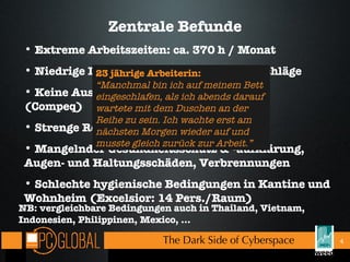 Zentrale Befunde The Dark Side of Cyberspace  Extreme Arbeitszeiten: ca. 370 h / Monat Niedrige Löhne: 60 – 80 € / Monat + Zuschläge Keine Aushändigung d. Arbeitsvertrages (Compeq) Strenge Regeln und Strafen Mangelnder Gesundheitsschutz & -aufklärung, Augen- und Haltungsschäden, Verbrennungen Schlechte hygienische Bedingungen in Kantine und Wohnheim (Excelsior: 14 Pers./Raum) 23 jährige Arbeiterin: “ Manchmal bin ich auf meinem Bett eingeschlafen, als ich abends darauf wartete mit dem Duschen an der Reihe zu sein. Ich wachte erst am nächsten Morgen wieder auf und musste gleich zurück zur Arbeit.” NB: vergleichbare Bedingungen auch in Thailand, Vietnam, Indonesien, Philippinen, Mexico, … 