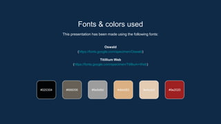 Fonts & colors used
This presentation has been made using the following fonts:
Oswald
(https://fonts.google.com/specimen/Oswald)
Titillium Web
(https://fonts.google.com/specimen/Titillium+Web)
#666056 #9e9d9d #dbb083
#020304 #e4ccb3 #9e2020
 