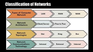 Classification of Networks
3
 