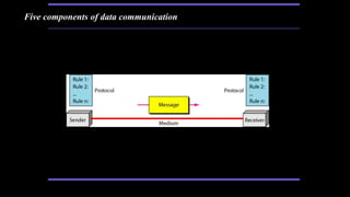 Five components of data communication
 