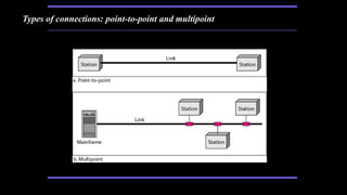 Types of connections: point-to-point and multipoint
 