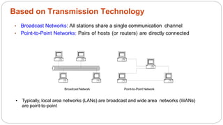 Based on Transmission Technology
• Broadcast Networks: All stations share a single communication channel
• Point-to-Point Networks: Pairs of hosts (or routers) are directly connected
• Typically, local area networks (LANs) are broadcast and wide area networks (WANs)
are point-to-point
Broadcast Network Point-to-Point Network
 