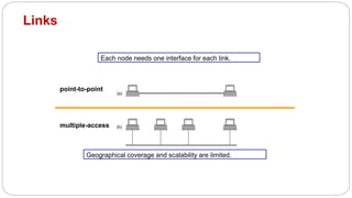 Links
(a)
(b)
point-to-point
multiple-access
Geographical coverage and scalability are limited.
Each node needs one interface for each link.
5
 