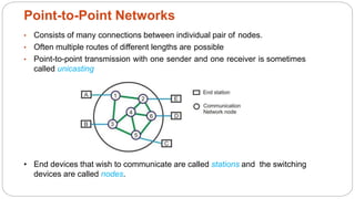 Point-to-Point Networks
• Consists of many connections between individual pair of nodes.
• Often multiple routes of different lengths are possible
• Point-to-point transmission with one sender and one receiver is sometimes
called unicasting
• End devices that wish to communicate are called stations and the switching
devices are called nodes.
 