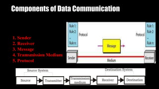 Components of Data Communication
1. Sender
2. Receiver
3. Message
4. Tramsmission Medium
5. Protocol
 