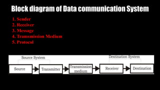 Block diagram of Data communication System
1. Sender
2. Receiver
3. Message
4. Tramsmission Medium
5. Protocol
 