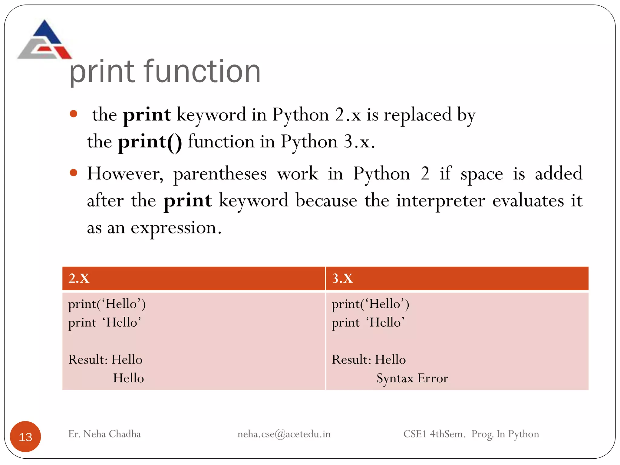 print function
Er. Neha Chadha neha.cse@acetedu.in CSE1 4thSem. Prog. In Python
13
 the print keyword in Python 2.x is replaced by
the print() function in Python 3.x.
 However, parentheses work in Python 2 if space is added
after the print keyword because the interpreter evaluates it
as an expression.
2.X 3.X
print(‘Hello’)
print ‘Hello’
Result: Hello
Hello
print(‘Hello’)
print ‘Hello’
Result: Hello
Syntax Error
 