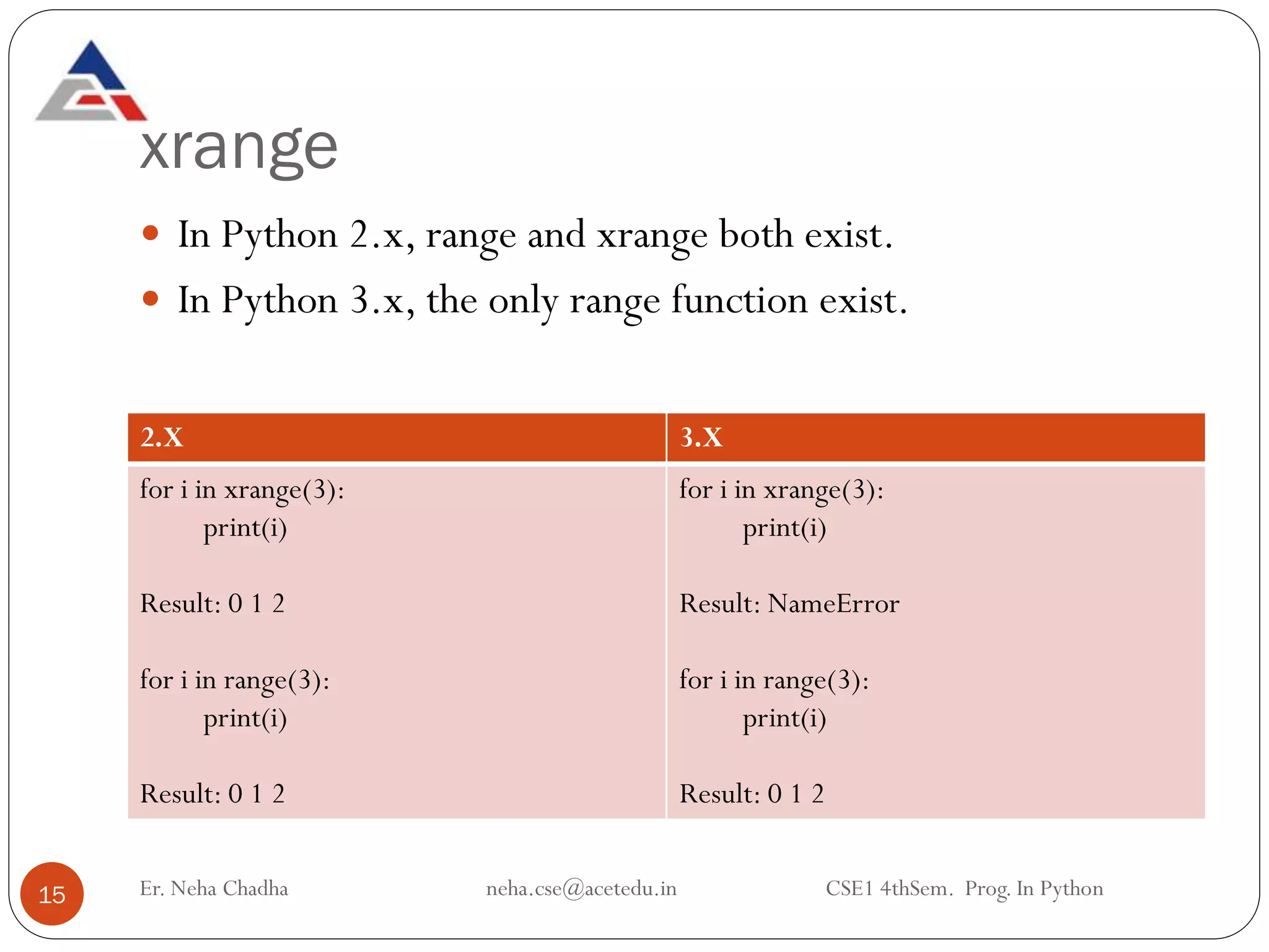 xrange
Er. Neha Chadha neha.cse@acetedu.in CSE1 4thSem. Prog. In Python
15
 In Python 2.x, range and xrange both exist.
 In Python 3.x, the only range function exist.
2.X 3.X
for i in xrange(3):
print(i)
Result: 0 1 2
for i in range(3):
print(i)
Result: 0 1 2
for i in xrange(3):
print(i)
Result: NameError
for i in range(3):
print(i)
Result: 0 1 2
 