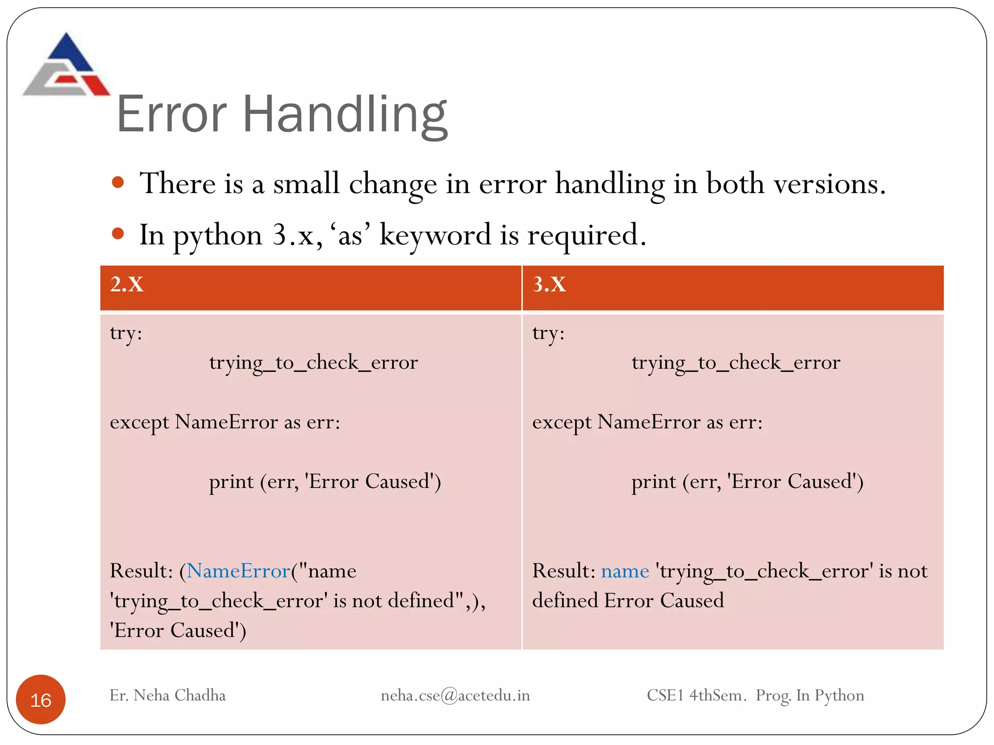 Error Handling
Er. Neha Chadha neha.cse@acetedu.in CSE1 4thSem. Prog. In Python
16
 There is a small change in error handling in both versions.
 In python 3.x,‘as’ keyword is required.
2.X 3.X
try:
trying_to_check_error
except NameError as err:
print (err, 'Error Caused')
Result: (NameError("name
'trying_to_check_error' is not defined",),
'Error Caused')
try:
trying_to_check_error
except NameError as err:
print (err, 'Error Caused')
Result: name 'trying_to_check_error' is not
defined Error Caused
 
