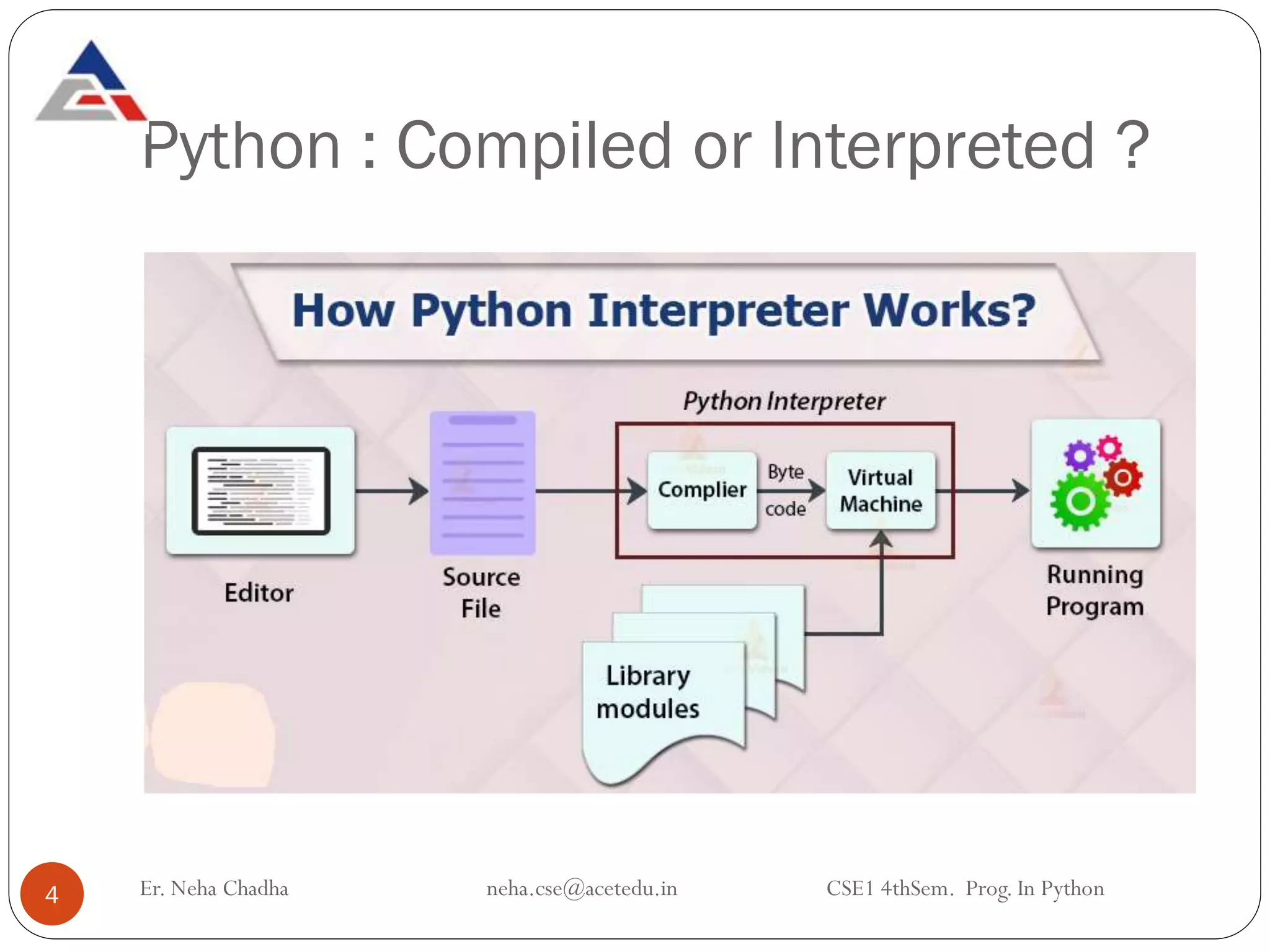 Python : Compiled or Interpreted ?
Er. Neha Chadha neha.cse@acetedu.in CSE1 4thSem. Prog. In Python
4
 