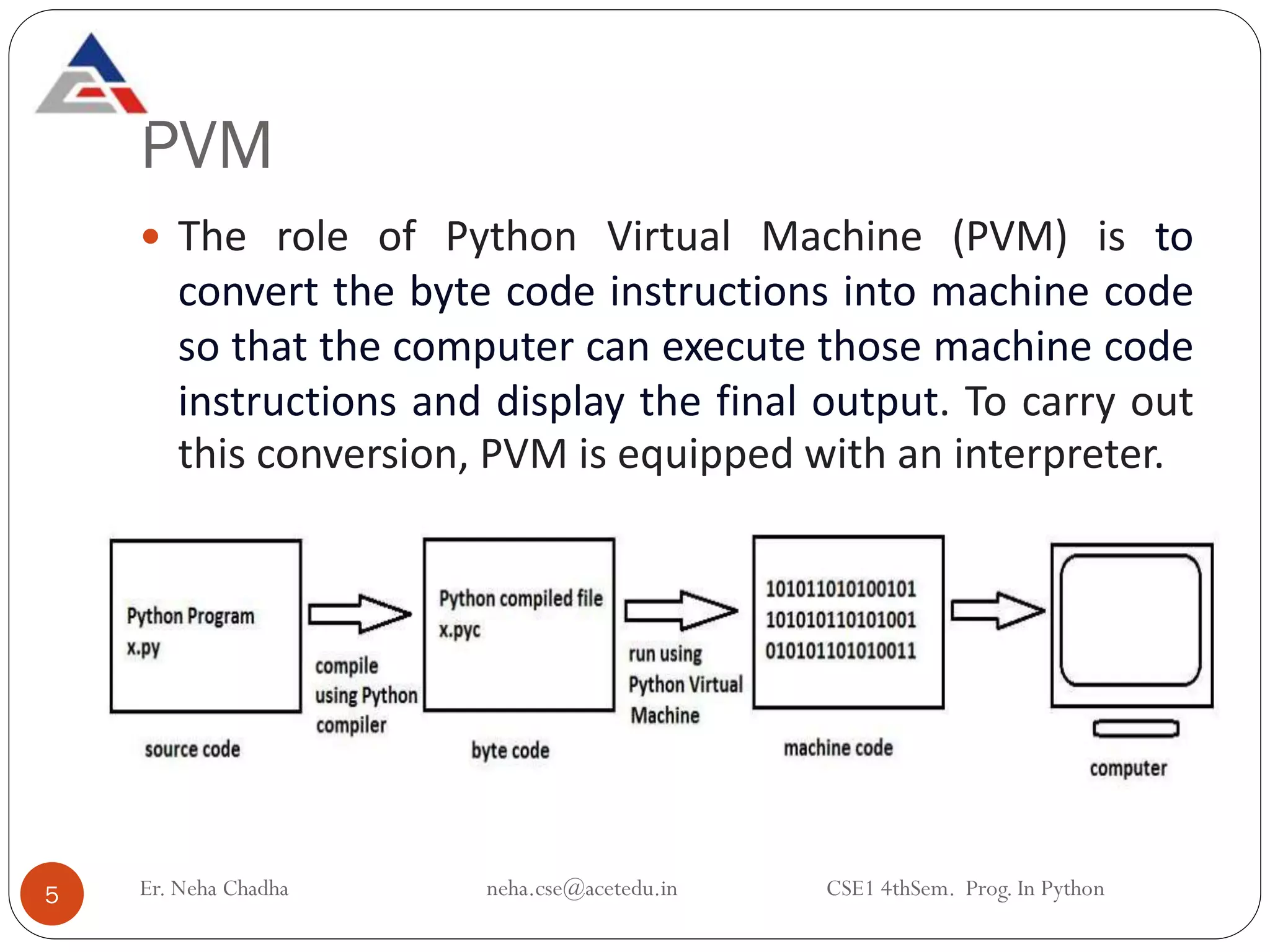 PVM
Er. Neha Chadha neha.cse@acetedu.in CSE1 4thSem. Prog. In Python
5
 The role of Python Virtual Machine (PVM) is to
convert the byte code instructions into machine code
so that the computer can execute those machine code
instructions and display the final output. To carry out
this conversion, PVM is equipped with an interpreter.
 