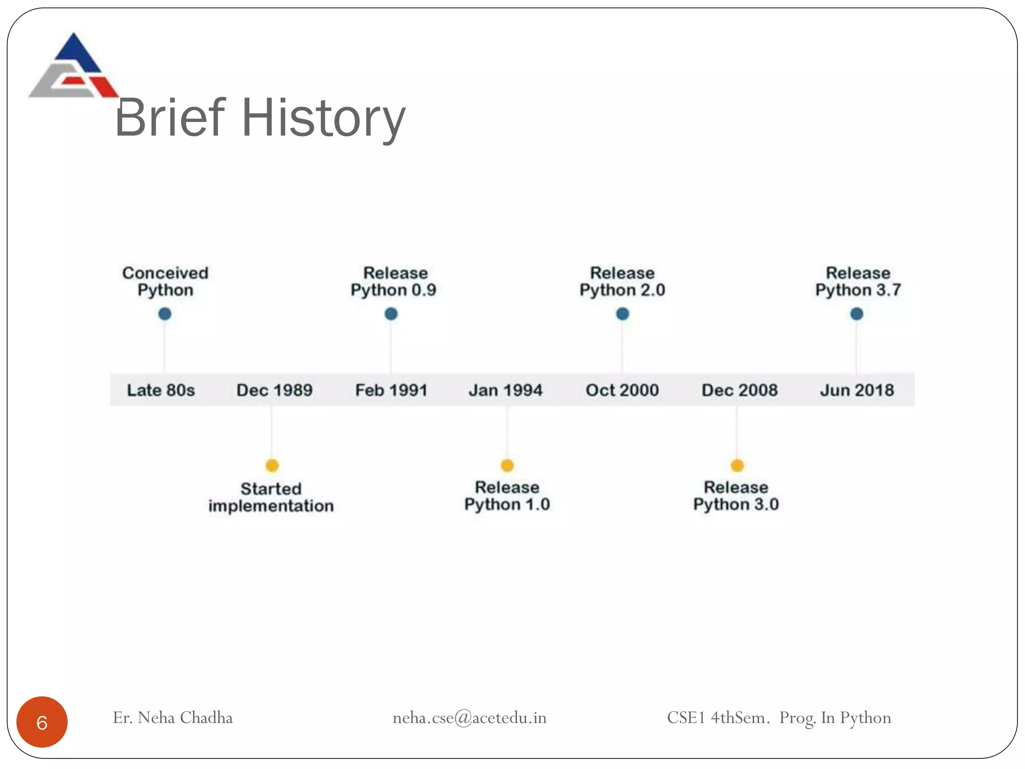 Brief History
Er. Neha Chadha neha.cse@acetedu.in CSE1 4thSem. Prog. In Python
6
 