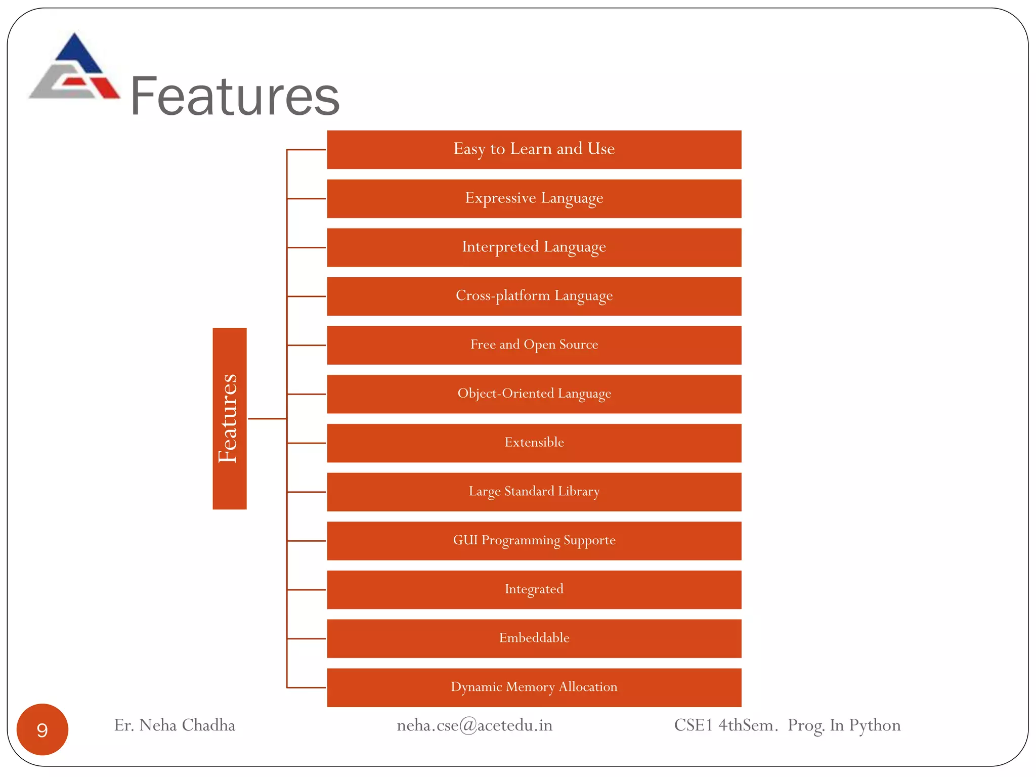 Features
Er. Neha Chadha neha.cse@acetedu.in CSE1 4thSem. Prog. In Python
9
Features
Easy to Learn and Use
Expressive Language
Interpreted Language
Cross-platform Language
Free and Open Source
Object-Oriented Language
Extensible
Large Standard Library
GUI Programming Supporte
Integrated
Embeddable
Dynamic Memory Allocation
 