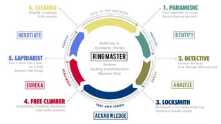 © Copyright S J Wilson www.stuwilson.co.uk
 