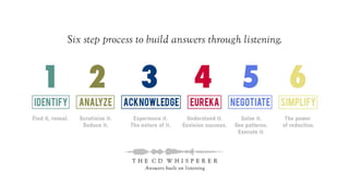 © Copyright S J Wilson www.stuwilson.co.uk
 