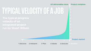 TYPICALVELOCITYOFAJOB
 