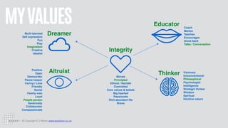 © Copyright S J Wilson www.stuwilson.co.uk
MYVALUES
Multi-talented
Self expression
Fun
Play
Imagination
Creative
Idealist
Positive
Open
Democratic
Peace keeper
Caring / Love
Friendly
Social
Family man
Loyal
People person
Generosity
Collaborator
Compassionate
Morals
Principled
Ethical / Decider
Controlled
Core values & beliefs
Big hearted
Passionate
Rich abundant life
Brave
Coach
Mentor
Teaches
Encourages
Gives back
Talks / Conversation
Visionary
Unconventional
Philosophical
Psychologist
Intelligence
Strategic thinker
Wisdom
Spiritual
Intuitive nature
Educator
Dreamer
Thinker
Integrity
Altruist
 