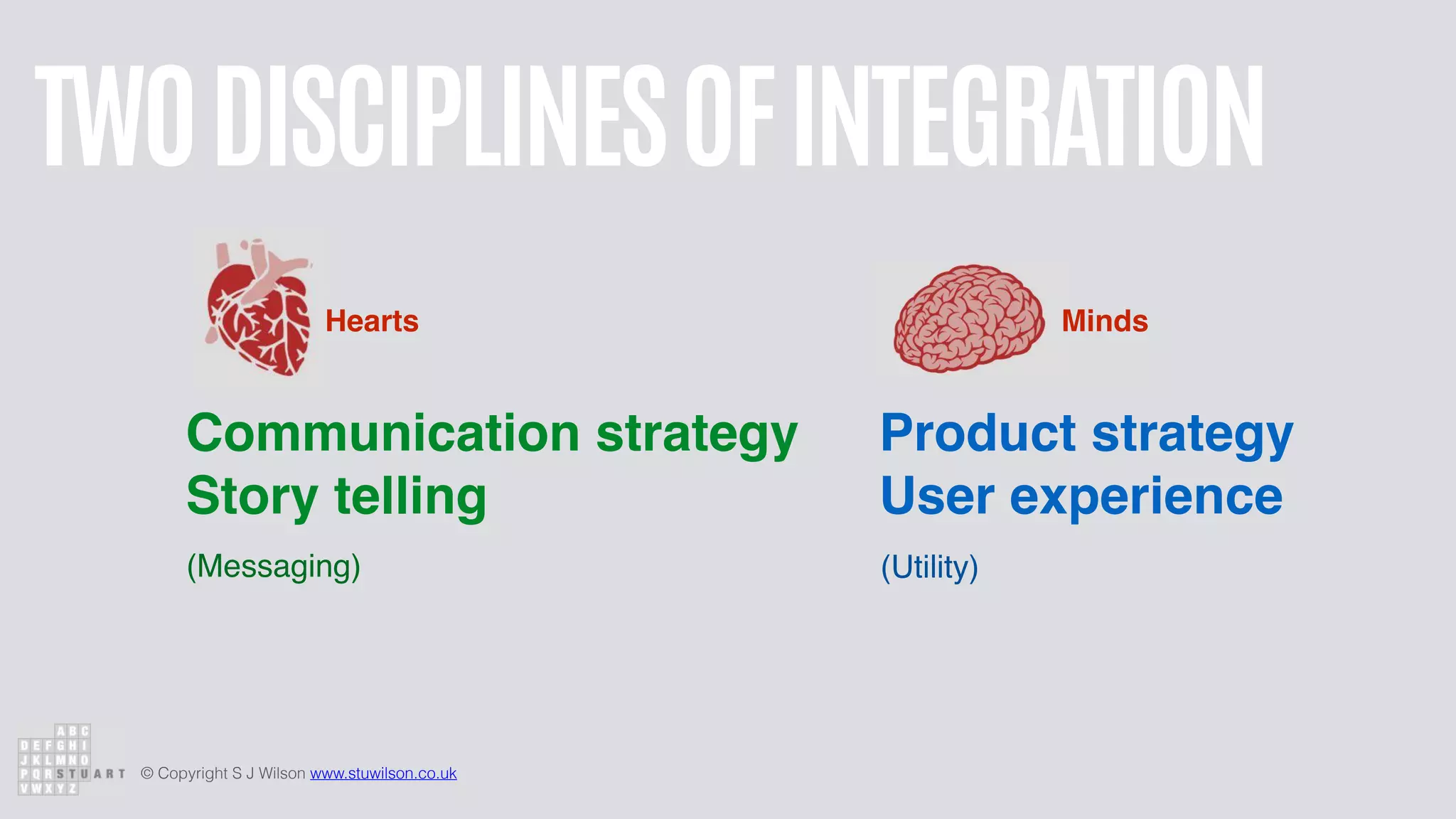 © Copyright S J Wilson www.stuwilson.co.uk
TWODISCIPLINESOFINTEGRATION
(Messaging)
Product strategy 
User experience
Communication strategy
Story telling
(Utility)
Hearts Minds
 