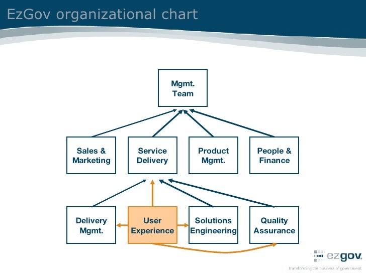 StUX IA Summit 2005 Peter Boersma