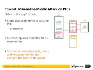 Stuxnet: Man-in-the-Middle Attack on PLCs
“Man in the app” attack

• Step7 uses a library to access the
  PLC
    – S7otbxdx.dll


• Stuxnet replaces that dll with its
  own version


• Stuxnet version intercepts, reads
  and writes to the PLC and
  changes the code at this point

Stuxnet - Infecting Industrial Control Systems   8
 