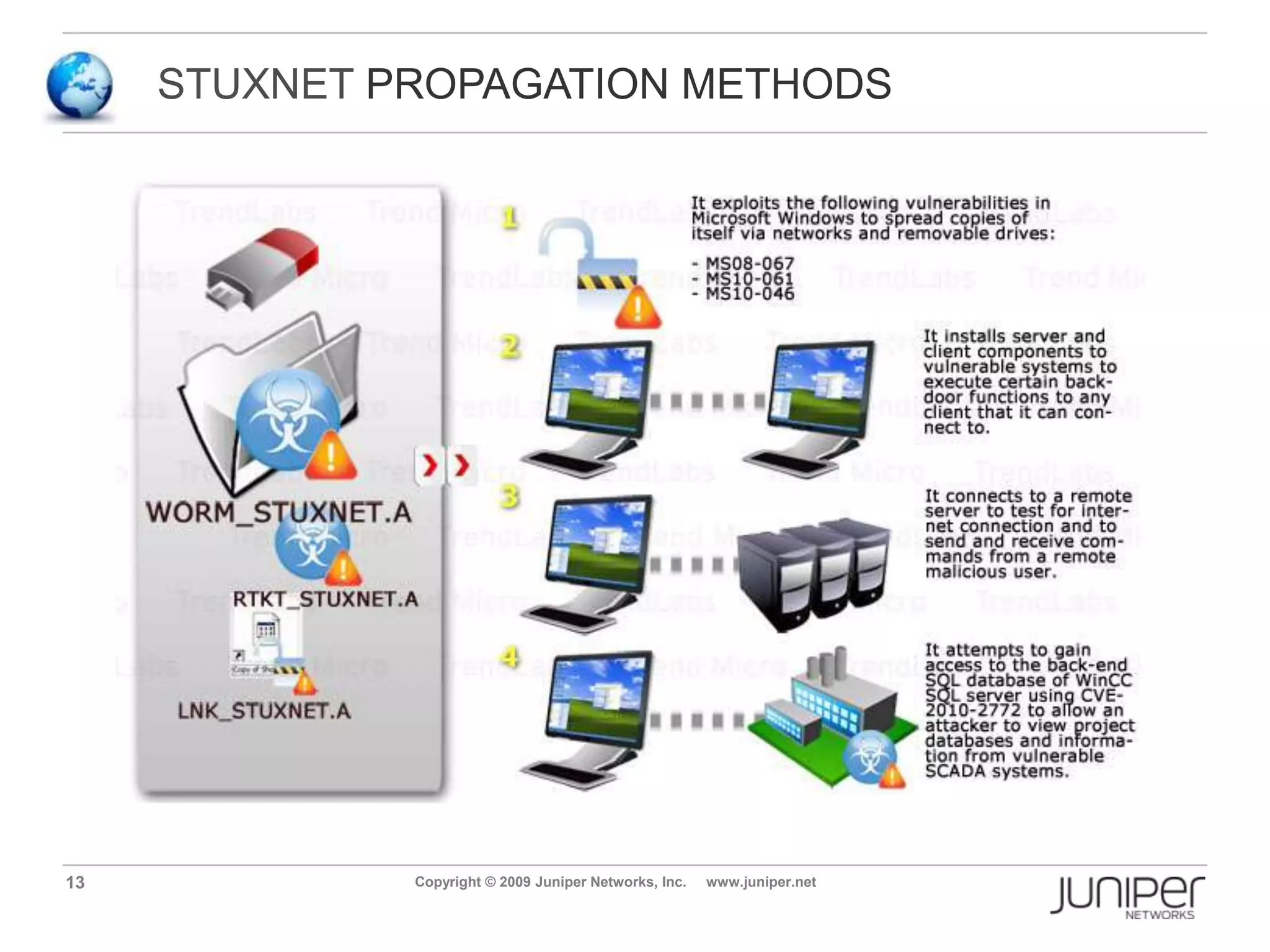 SUPERVISORY CONTROL AND DATA ACQUISITION