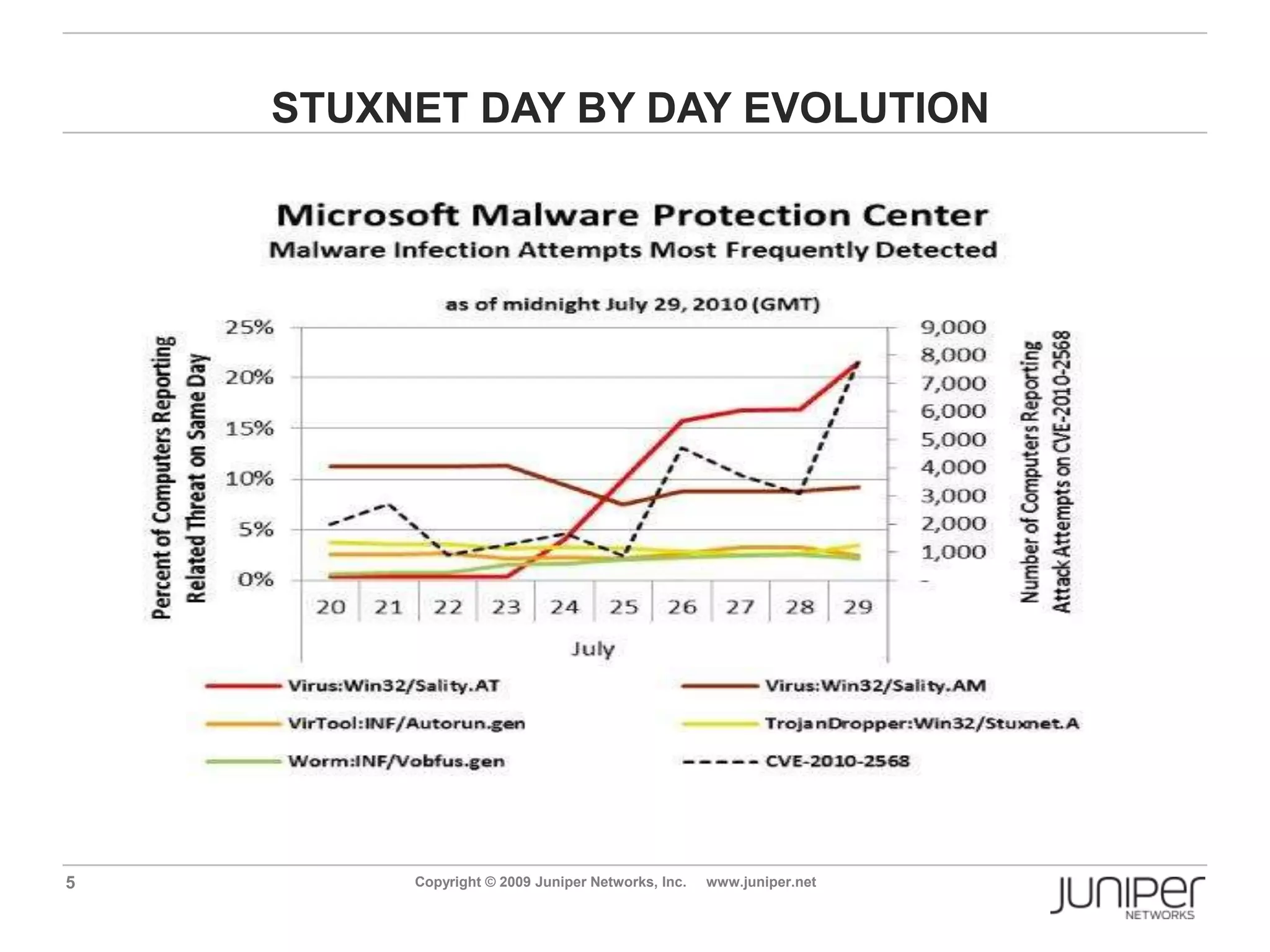  Installation procedure