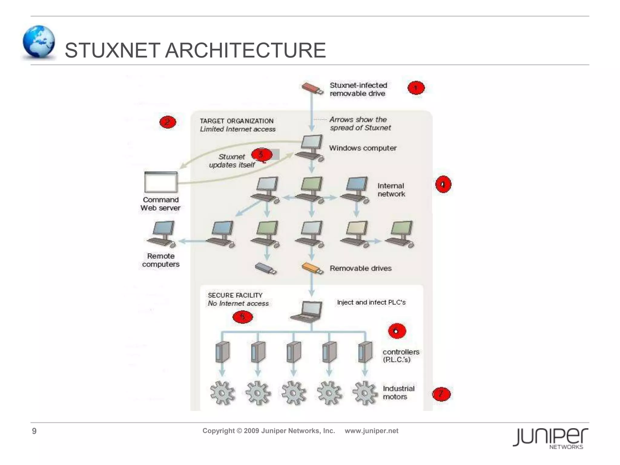  Stuxnet propagation methods