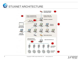Stuxnet | PPTX